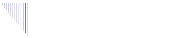 Gospodarsvo