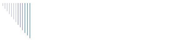 Stanovnitvo